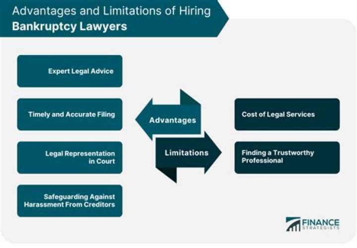 Are bankruptcy records permanent?