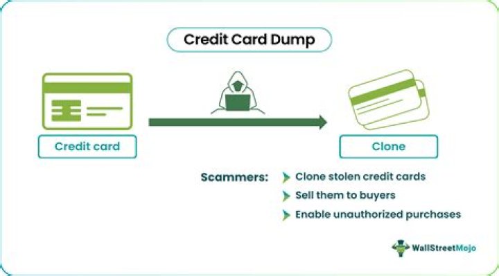 Are credit card dumps illegal?