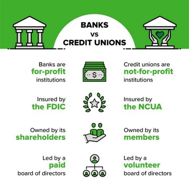 Are credit unions regulated by the government?