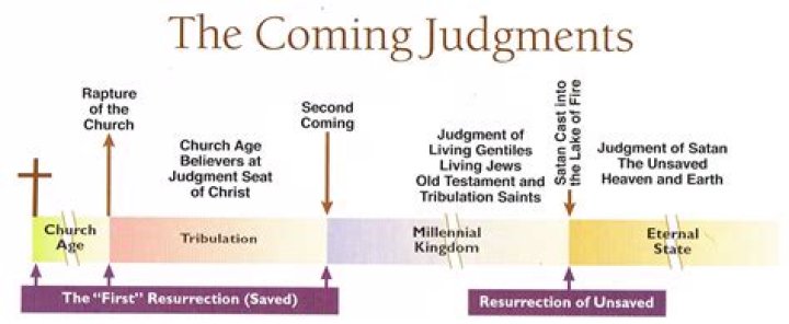 Are Judgements the same as liens?