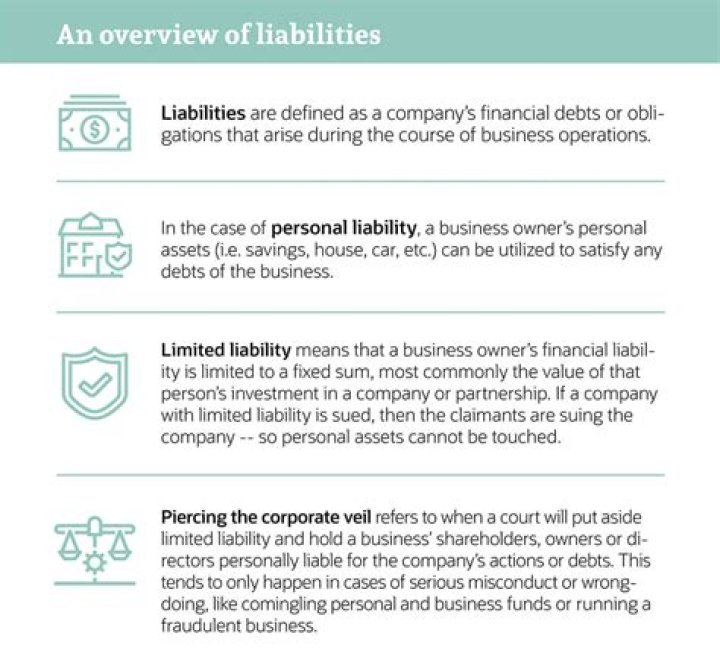 Are partners personally liable for business debts?