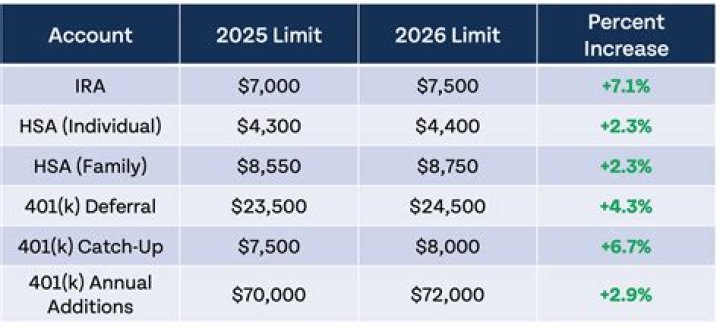 Are Roth IRAs protected from lawsuit?