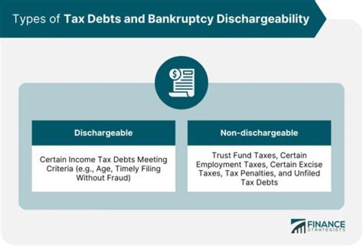 Are self employment taxes dischargeable in bankruptcy?
