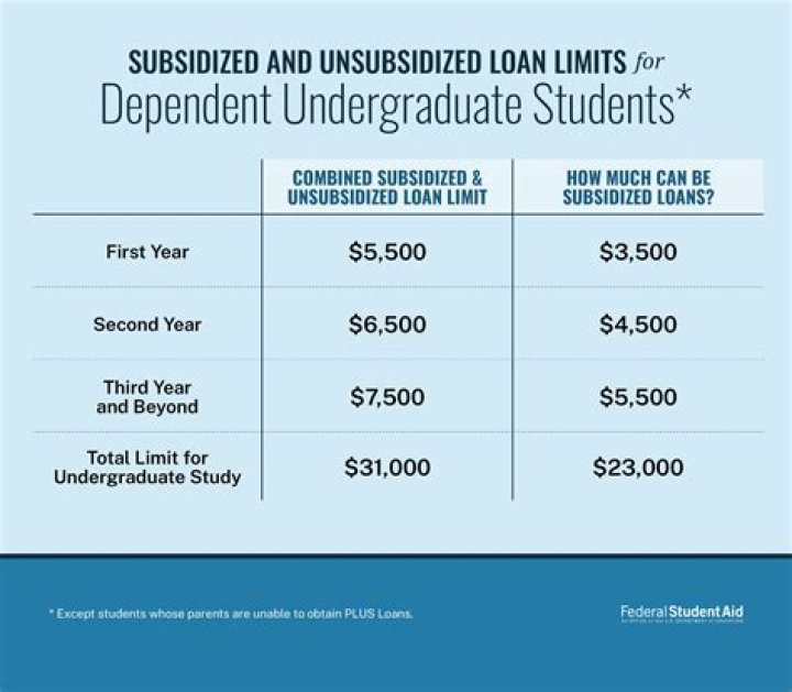 Are student loans from private lenders dischargeable?