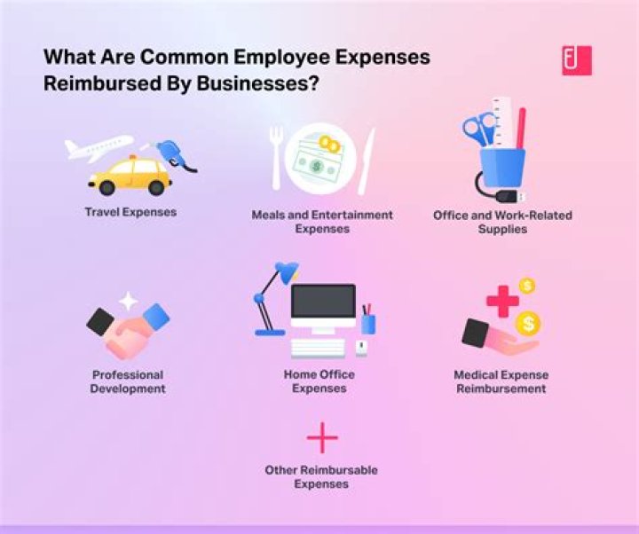 Are unreimbursed employee business expenses deductible?
