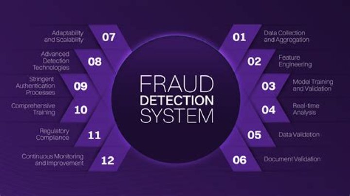 Are you liable for fraudulent credit card charges?