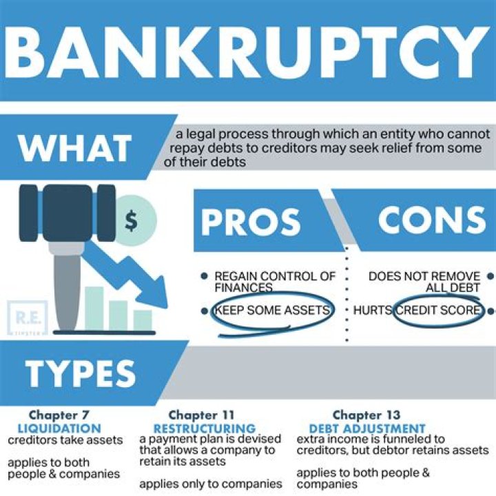 Can a bankrupt obtain credit?