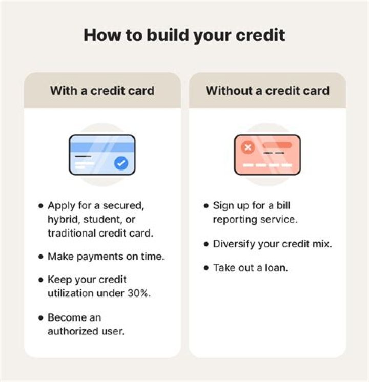 Can a cable bill build your credit?