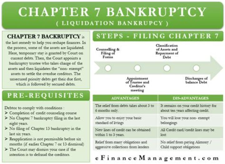 Can a car be repossessed after Chapter 7 bankruptcy?