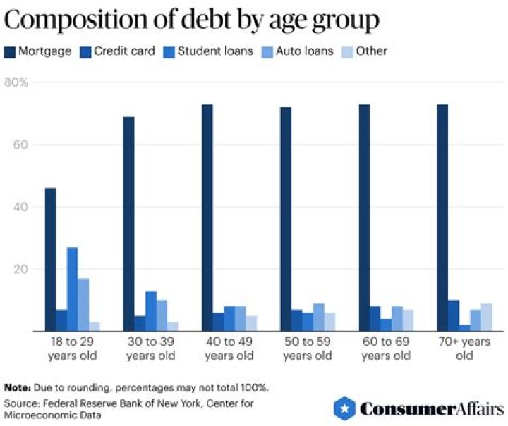 Can a collection agency collect on a 20 year old debt?