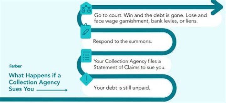 Can a collection agency take your money?