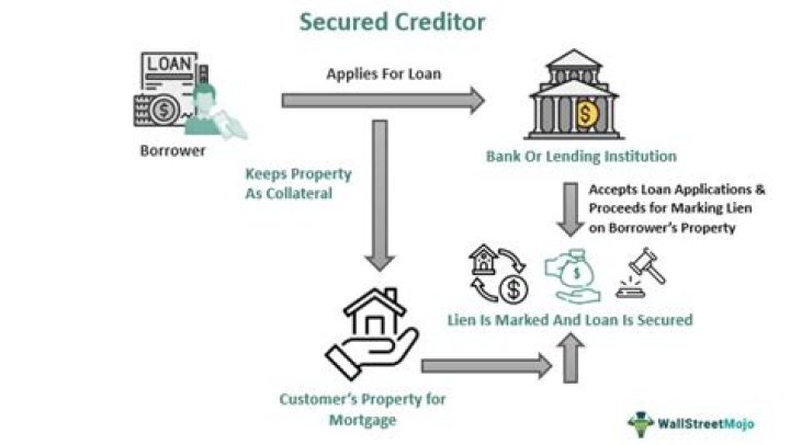 Can a creditor seize my pension?
