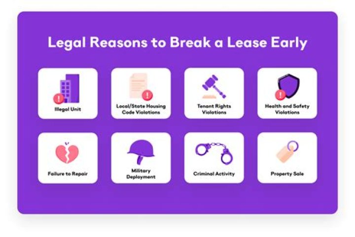 Can a tenant break a lease if they buy a house?