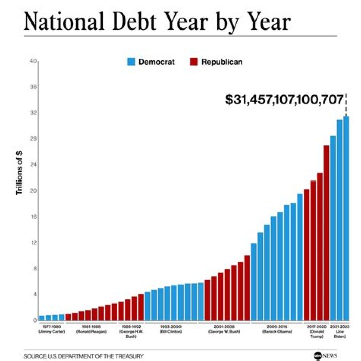 Can all debt be included in a bankruptcy case?
