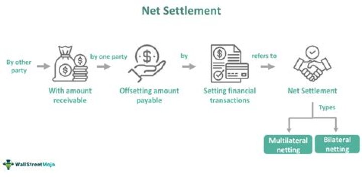 Can bankruptcy take your settlement?