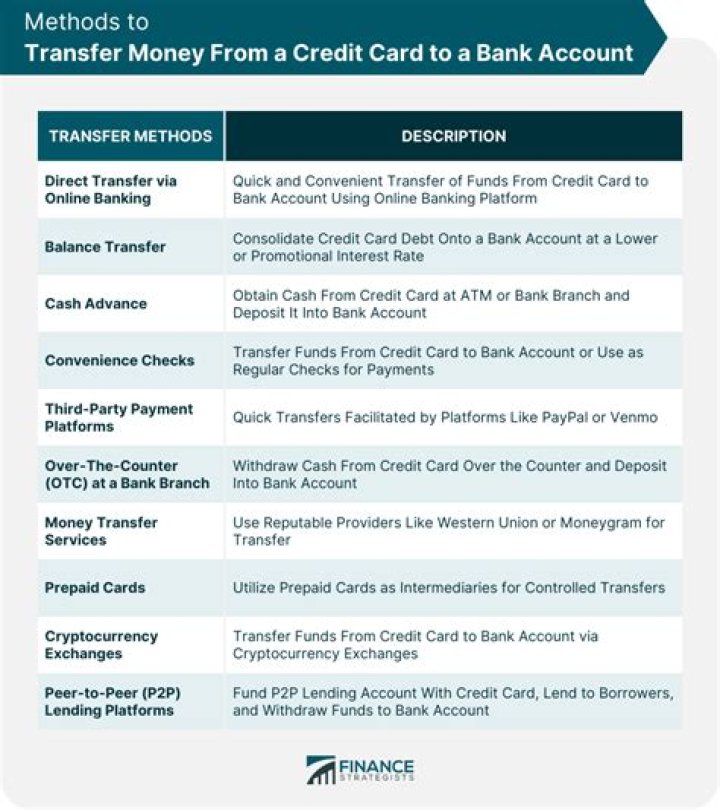 Can cash be transferred from credit card to bank account?