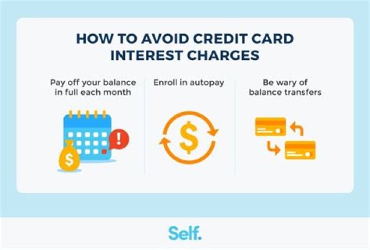 Can credit cards charge interest after charge-off?