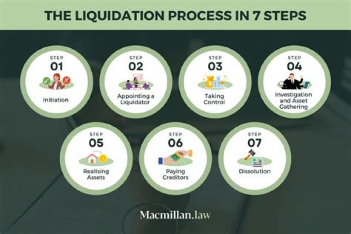 Can creditors apply for the liquidation of a company?