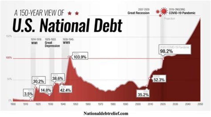 Can foreign debt affect us credit score?
