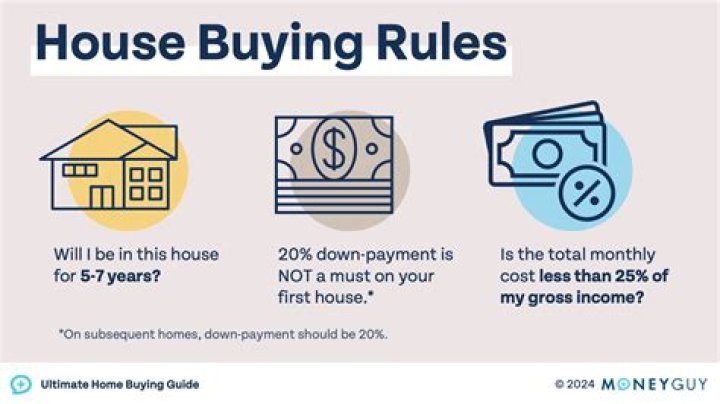 Can I buy a house with a FICO score of 612?