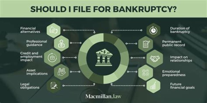 Can I file bankruptcy for my business without any personal?
