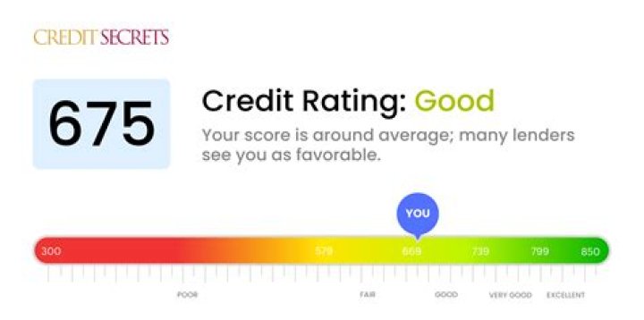 Can I get a car loan with a credit score of 562?