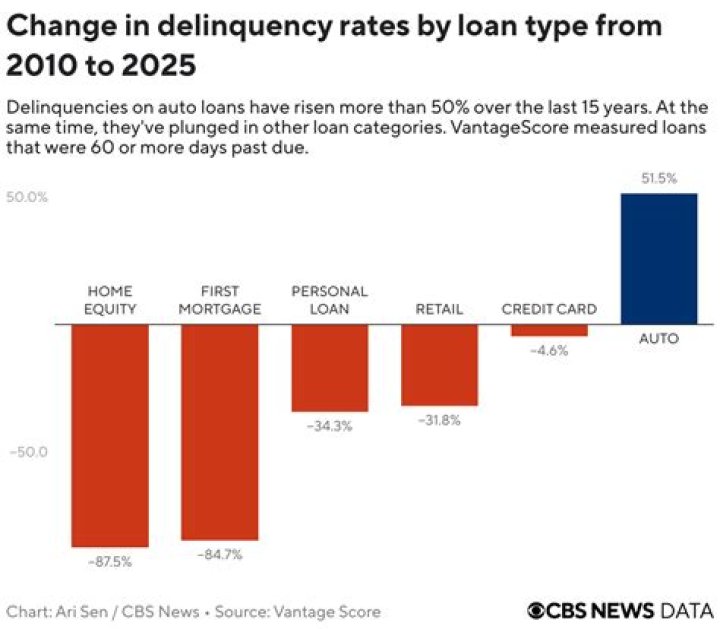 Can I get a delinquency removed from my credit report?