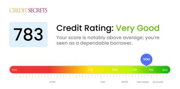 Can I get a loan with 582 credit score?