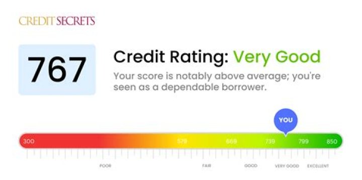 Can I get a mortgage with a 767 credit score?
