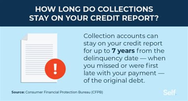 Can I get a USDA loan with collections on my credit report?