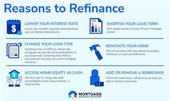 Can I refinance if my mortgage was not reaffirmed?