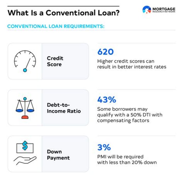 Can I refinance with 663 credit score?