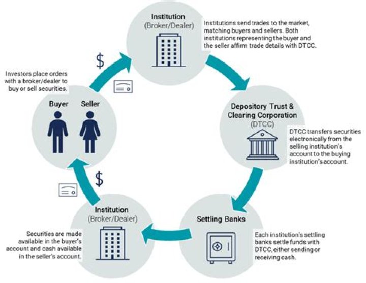 Can I transfer money to a brokerage account?