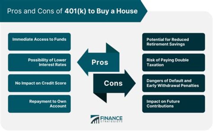 Can I use my 401k to prevent foreclosure?