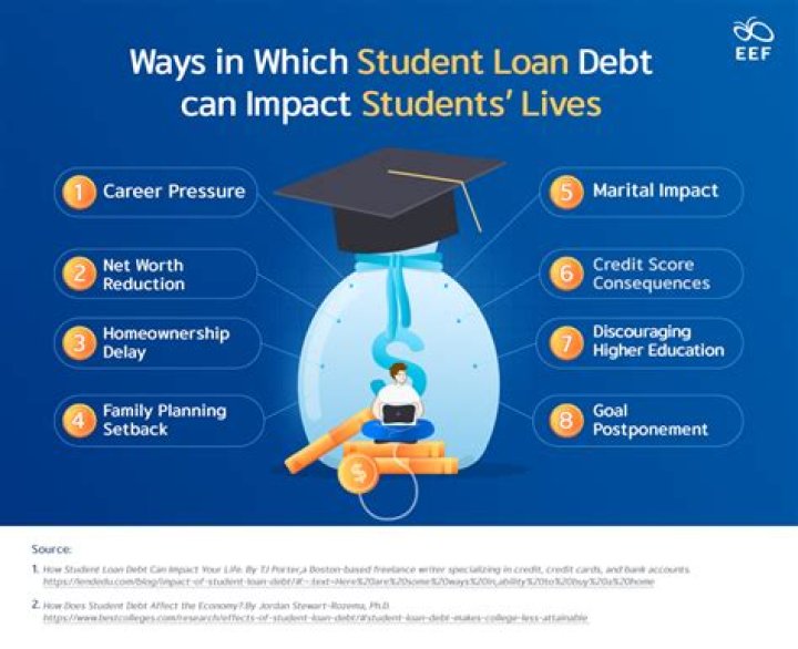 Can student loans be considered in bankruptcy?