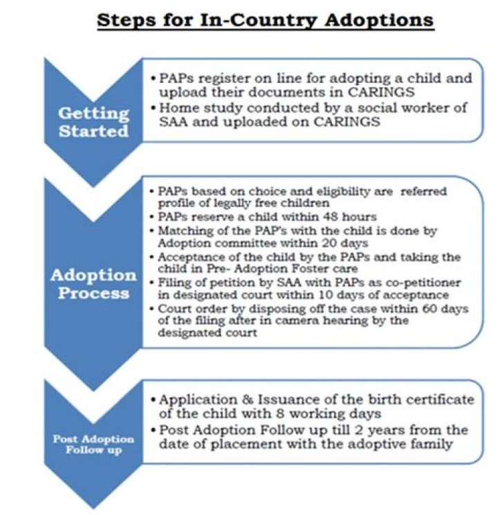 Can we cancel adoption deed?