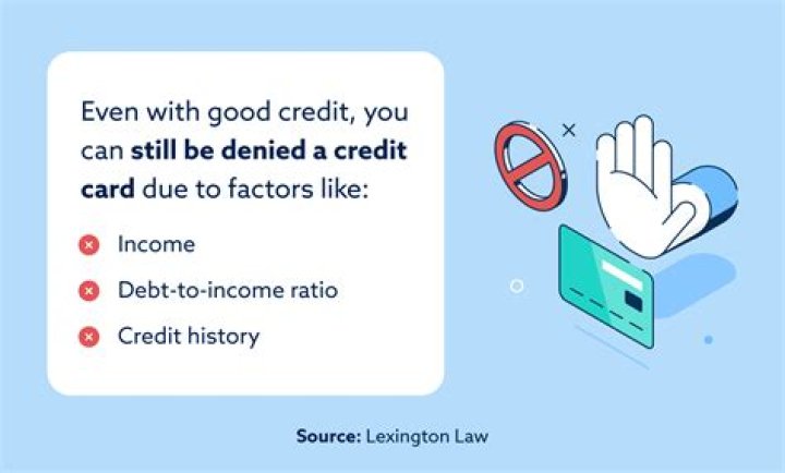 Can you be denied a credit card based off income and credit history?