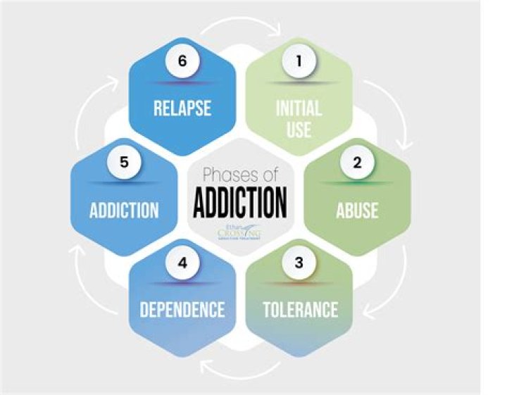 Can you be free from addiction?