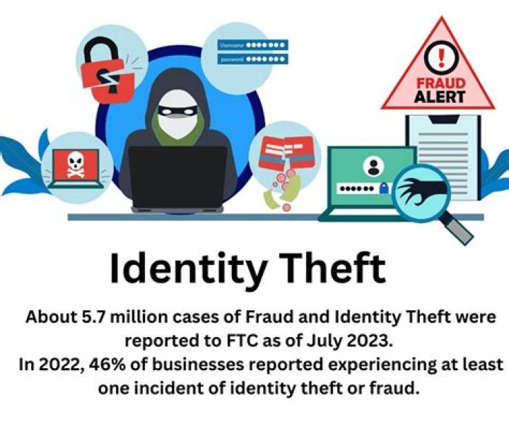 Can you be held liable for identity theft?