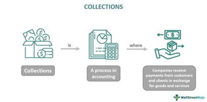Can you be sent to collections even if you are making payments?