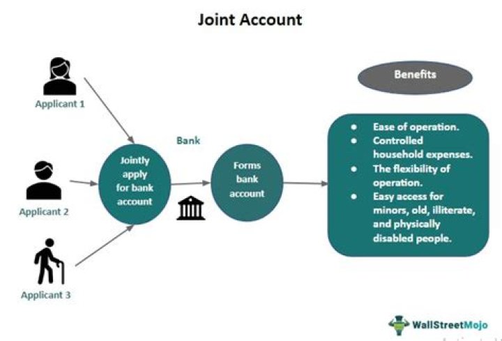 Can you build credit on a joint account?
