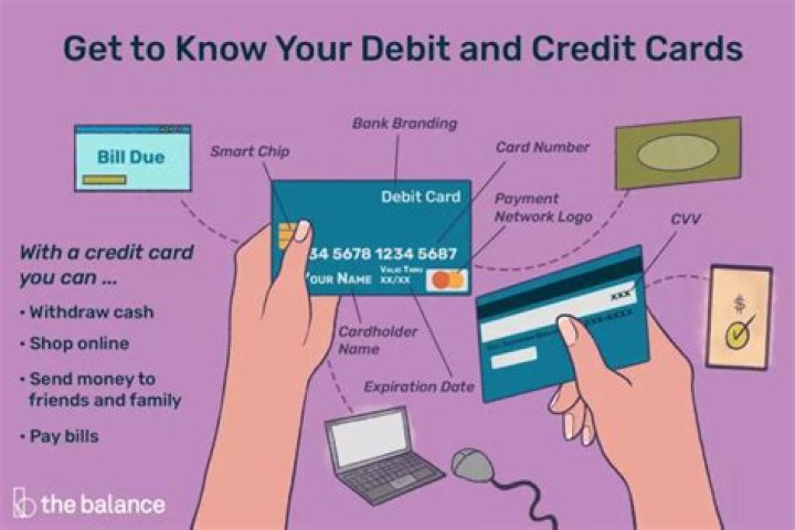 Can you buy things online with a credit card?