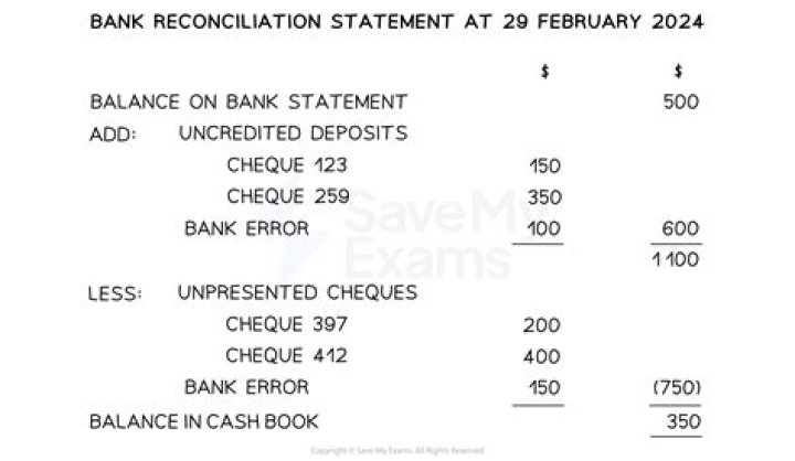 Can you check bank balance at any ATM?