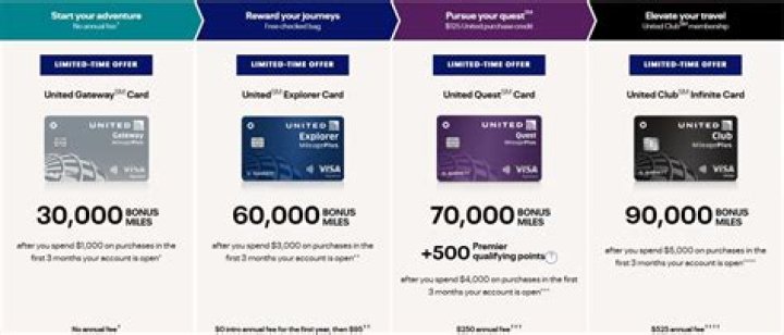 Can you combine credit card miles with airline miles?
