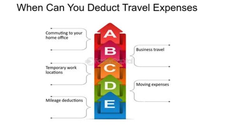 Can you deduct travel expenses?