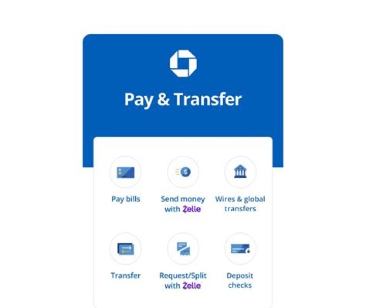 Can you do an international bank transfer with a credit card?