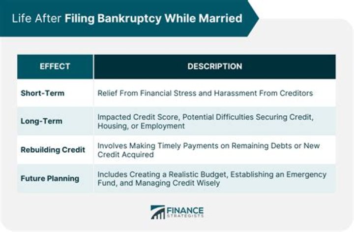 Can you file bankruptcy while living abroad?