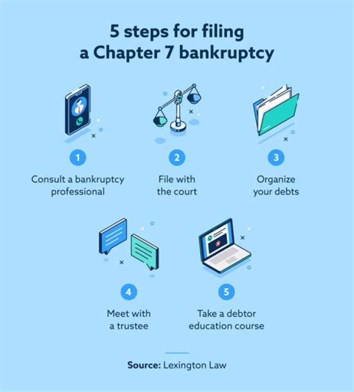 Can you file Chapter 7 if you quit your job?