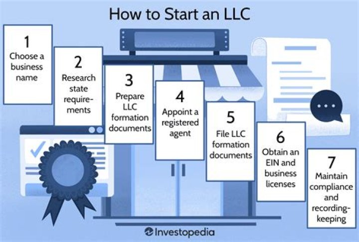 Can you form an LLC while in Chapter 13?