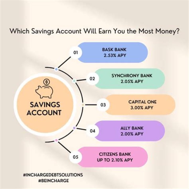 Can you get a loan with just a savings account?